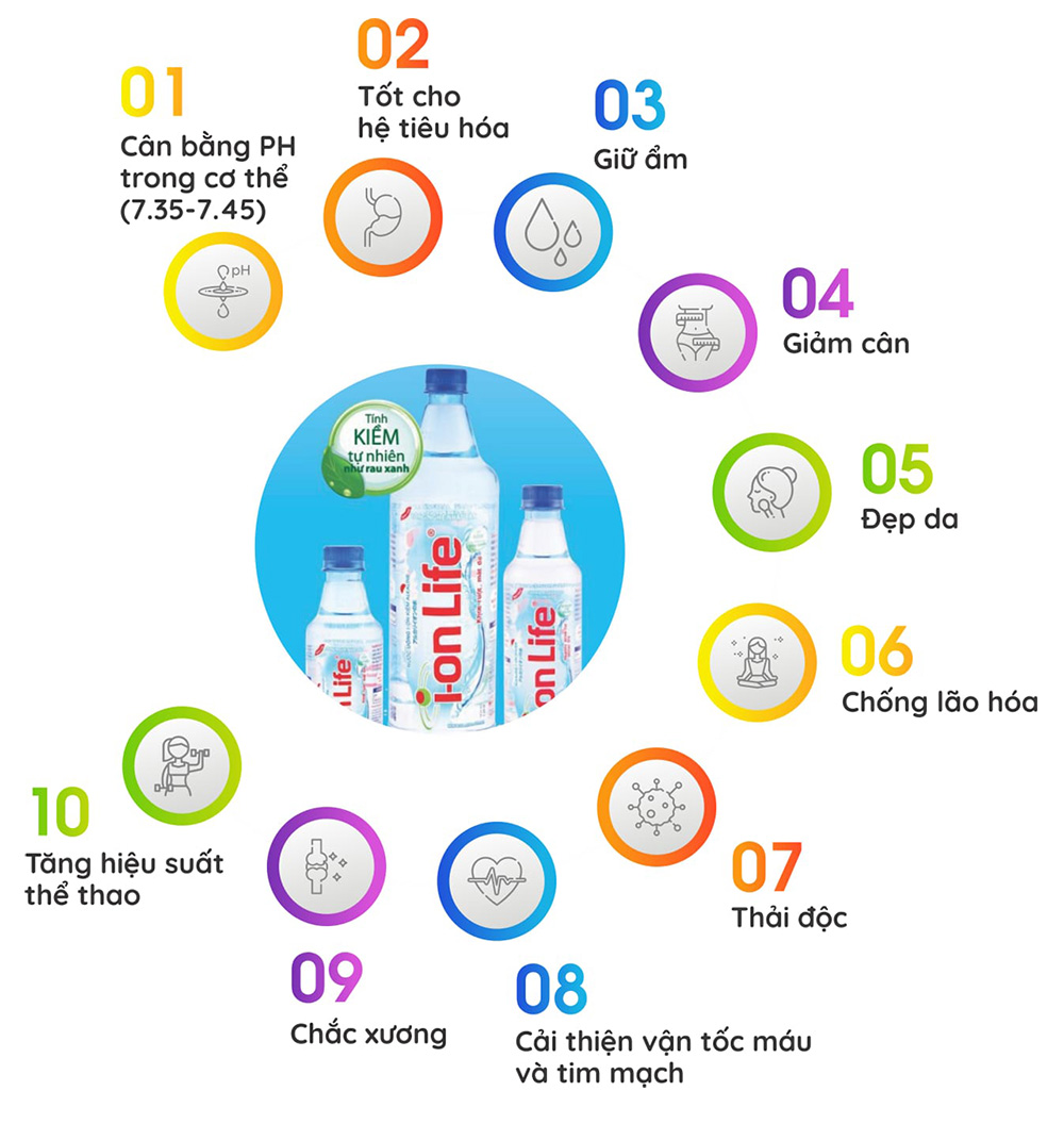 10 lý do nên uống nước Ion Life mỗi ngày
